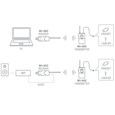 Fonestar WI-MIC Micrófono inalámbrico de cabeza y solapa UHF
